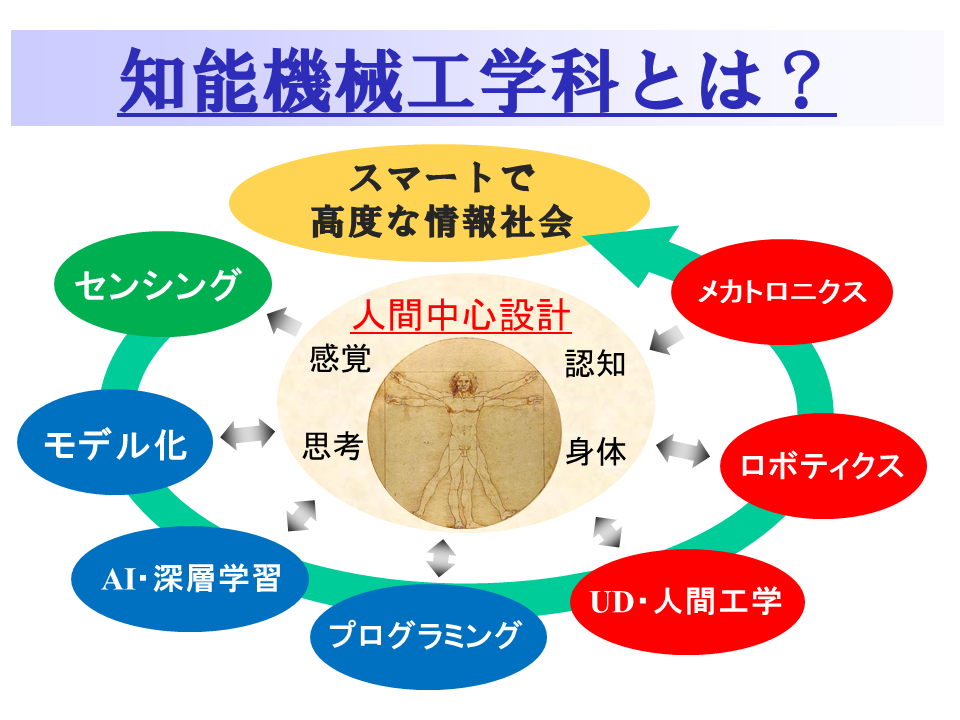 知能機械工学科とは